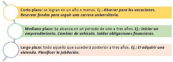 Como crear metas financieras info